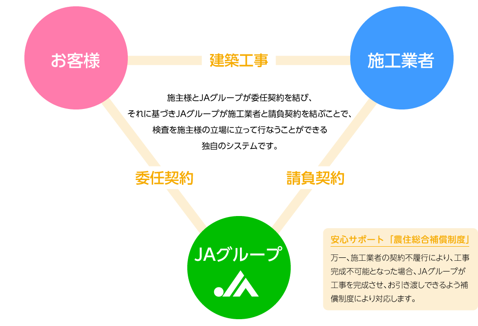 安心サポート
