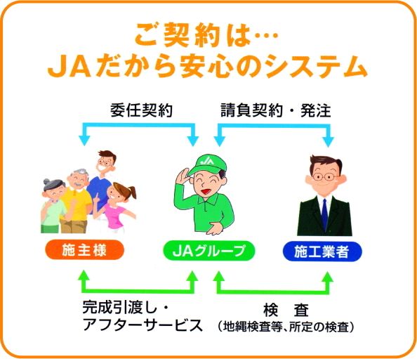 JAだから安心のシステム