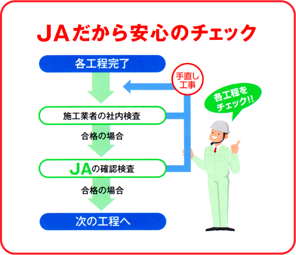 JAだから安心のチェック